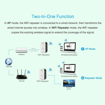 Repetidor WiFi - Amplificador de Sinal