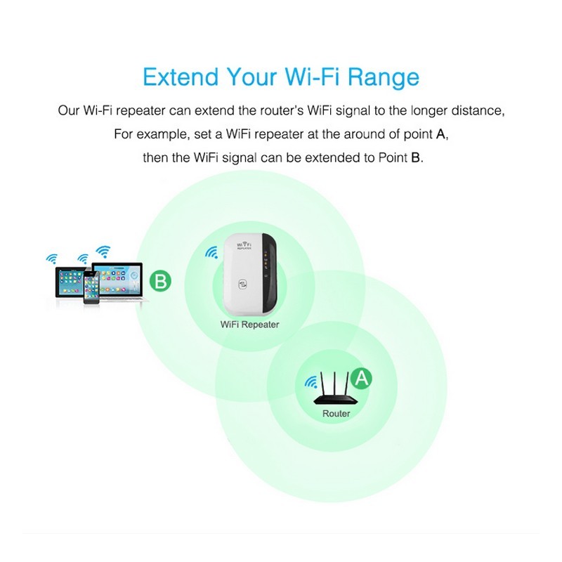 Repetidor WiFi - Amplificador de Sinal